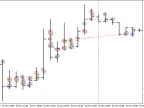 Forex Fraus Slogger - MetaTrader 4 Expert - MT4/MT5 Resources