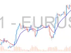 TwoPole SuperSmooth - MetaTrader 4 Script - MT4/MT5 Resources