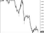 BSpread - MetaTrader 4 Script | Forex Indicator Download - MT4/MT5 Resources
