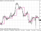 EVWMA - MetaTrader 4 Script | Forex Indicator Download - MT4/MT5 Resources - MetaTrader 5 Resources