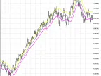 Keltner Channel - MetaTrader 5 Script - MQL5 #399 | Forex Indicators Download - MT4/MT5 Resources