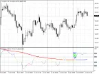 PricePercentRange - MetaTrader 4 Script | Forex Indicator Download - MT4/MT5 Resources