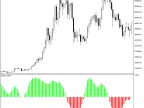 Fisher | Fisher | Forex Indicator Download - MT4/MT5 Resources | MT4/MT5 Download