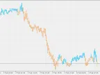 TTM Trend - MetaTrader 5 Script | Trading Script Download - MT4/MT5 Resources - MetaTrader 5 Resources