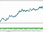ChannelEA2 - MetaTrader 5 Expert | Forex Indicator Download - MT4/MT5 Resources