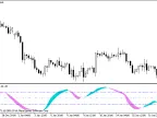 TSI_MACD - MetaTrader 5 Script | Forex Indicator Download - MT4/MT5 Resources
