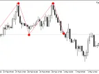 FigureBuilder - MetaTrader 5 Script | Trading Script Download - MT4/MT5 Resources