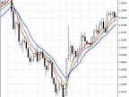 r_Gator - MetaTrader 5 Script | Forex Indicator Download - MT4/MT5 Resources