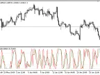 WVF_Stochastic - MetaTrader 5 Script | Forex Indicator Download - MT4/MT5 Resources