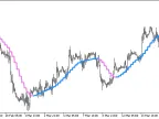 AbsolutelyNoLagLwma_HTF - MetaTrader 5 Script - MT4/MT5 Resource