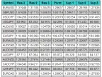 Pivot Points to Html - MetaTrader 5 Script | Trading Script Download - MT4/MT5 Resources