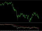 Williams AD MA Indicator: Trend Reversal S Signal &amp;amp; Free Download (MT4) Williams AD MA Indicator: Trend Reversal S