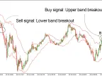 Keltner Channel Indicator Free Download for MetaTrader 4 | Forex Indicator Download - MT4/MT5 Resources