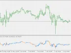 CCI Candles - MetaTrader 5 Script | Forex Indicator Downloads - MT4/MT5 Resources - MetaTrader 5 Resources