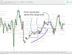 ATR Level Indicator (ATRL) for download MetaTrader 4 - Free [TFlab]