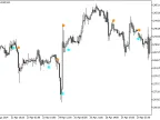 ColorTrend_CF_Sign - MetaTrader 5 Script - MT4/MT5 Resource