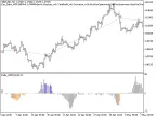 Exp_Delta_WPR - MetaTrader 5 Expert | Forex Indicator Download - MT4/MT5 Resources