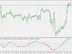 McClellan Oscillator - Smoother Floating Levels - MetaTrader 5 Script | Forex Indicators Download - MT4/MT5 Resources