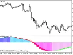 BlauSMStochastic_HTF - MetaTrader 5 Script - MT4/MT5 Resources