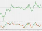 RSI Candles with Keltner Channel - MetaTrader 5 Script - MT4/MT5 Resources