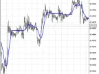 XXMA - MetaTrader 5 Script | Forex Indicator Download - MT4/MT5 Resources - MetaTrader 5 Resources