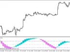 TSI_MACD_HTF - MetaTrader 5 Script | Forex Indicator Download - MT4/MT5 Resources