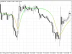 Adaptive Smoother - MetaTrader 5 Script | Trading Script Download - MT4/MT5 Resources - MetaTrader 5 Resources