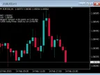 SpreadWatch - MetaTrader 4 Script | Forex Indicator Download - MT4/MT5 Resources