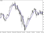 M2_MA - MetaTrader 5 Script | Forex Indicator Download - MT4/MT5 Resources - MetaTrader 5 Resources