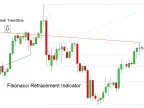 Fibonacci Retracement Forex Indicator for MT4 Free Download Fibonacci Retracement Forex Indicator for MT4 Free Download