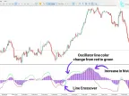 MACD RSI Oscillator Download for MT5 – Free | Forex Indicator Download – MetaTrader 5 Resource