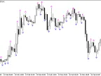 WASD_FR - MetaTrader 5 Script | Forex Indicator Download - MT4/MT5 Resources