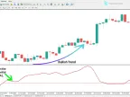 Scaled Volume Oscillator Download for MetaTrader 4 – Free – [TFlab] – MT4/MT5 Resources