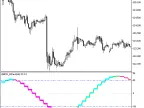 XXRSX_StDev_HTF - MetaTrader 5 Script | Forex Indicator Download - MT4/MT5 Resources