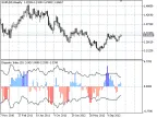 Difference Index - MetaTrader 5 Script | Forex Indicator Download - MT4/MT5 Resources - MetaTrader 5 Resources