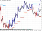 Delta ZigZag based trailing stop module - MetaTrader 5 library - MT4/MT5 resources