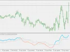 QQE - Multiple Time Frames - MetaTrader 5 Script | Forex Indicators Download - MT4/MT5 Resources