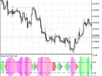 Exp_UltraFatl - MetaTrader 5 Expert | Forex Indicators Download - MT4/MT5 Resources
