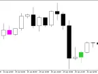 Time_Candle_Custom - MetaTrader 5 Script - MT4/MT5 Resources