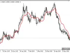 NEF - MetaTrader 5 Script | Forex Indicator Download - MT4/MT5 Resources - MetaTrader 5 Resources