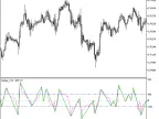 ZigZag_CCI - MetaTrader 5 Script | Forex Indicator Download - MT4/MT5 Resources