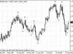 SHI_SilverTrendSig - MetaTrader 4 Script - MT4/MT5 Resources