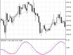 Exp_XRVI - MetaTrader 5 Expert | Gold EA Download - MT4/MT5 Resources