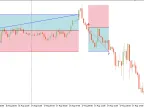 Plot trading history onto a chart - MetaTrader 4 Script | Trading Script Download - MT4/MT5 Resources