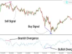 RSI Divergence Indicator Download for MetaTrader 5 - Free - [TF Lab] - MT4/MT5 Resources