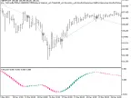 Exp_TriXCandle - MetaTrader 5 Expert | Forex Indicators Download - MT4/MT5 Resources
