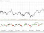 MACD Histogram MC - MetaTrader 5 Script | Forex Indicator Download - MT4/MT5 Resources