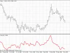 MTF PCCI - As Filter - MetaTrader 4 Script | Forex Indicators Download - MT4/MT5 Resources