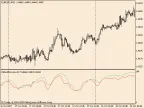RSI(MA) - MetaTrader 4 Script | Forex Indicator Download - MT4/MT5 Resources