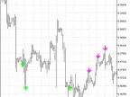RSI_MA_LevelSignal - MetaTrader 5 Script - MT4/MT5 Resources